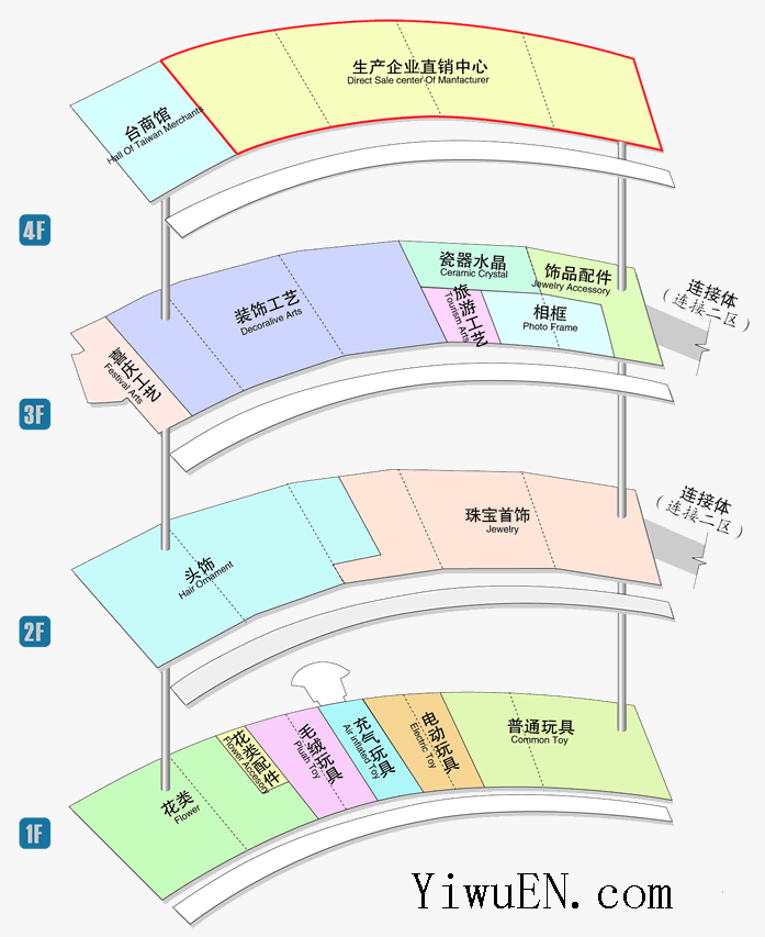 中國義烏國際商貿城1區